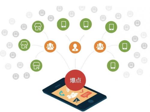 武邑为什么越来越多的企业通过软文营销来引流